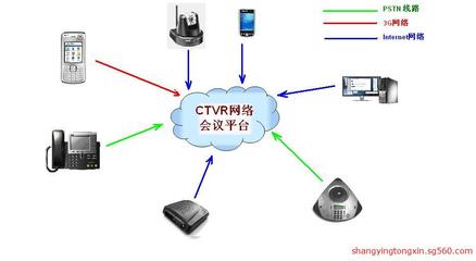 濟(jì)南商贏通信技術(shù) 蘑菇網(wǎng)絡(luò)電話、400電話辦理與電信寬帶安裝一站式服務(wù)